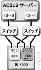 図B-9 については、周囲のテキストで説明しています。