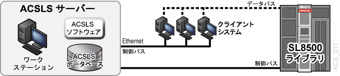 図C-1 については、周囲のテキストで説明しています。