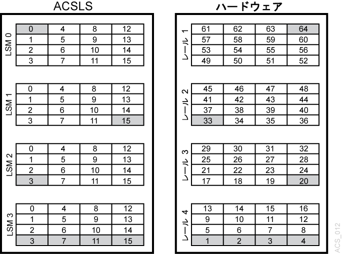 図C-2 については、周囲のテキストで説明しています。