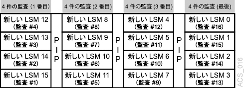 acs_016.pngについては、周囲のテキストで説明しています。