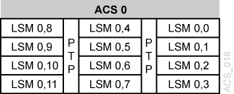 図C-7 については、周囲のテキストで説明しています。
