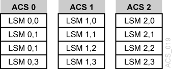図C-8 については、周囲のテキストで説明しています。