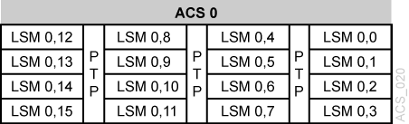 図C-10 については、周囲のテキストで説明しています。