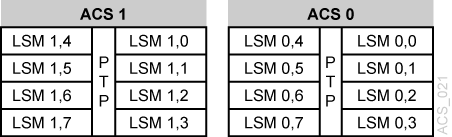 図C-11 については、周囲のテキストで説明しています。