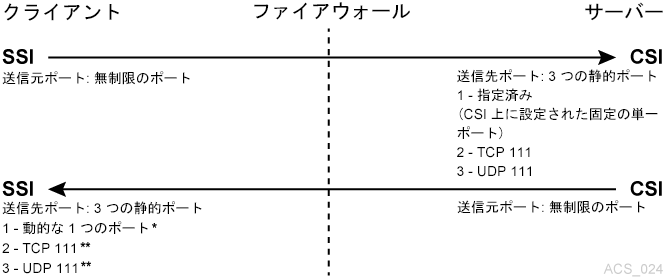 図M-1 については、周囲のテキストで説明しています。