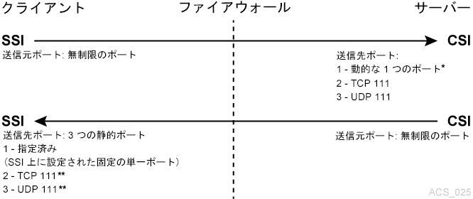 図M-2 については、周囲のテキストで説明しています。