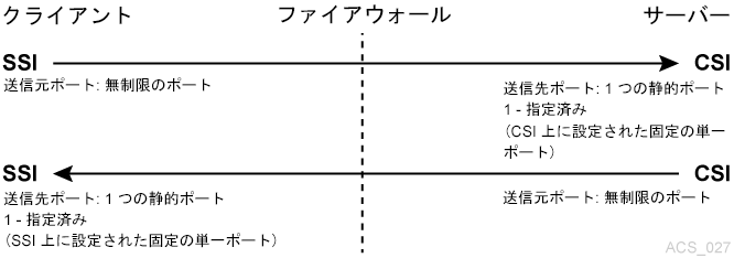 図M-4 については、周囲のテキストで説明しています。