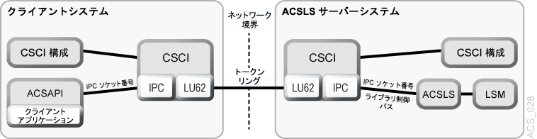 図N-1 については、周囲のテキストで説明しています。