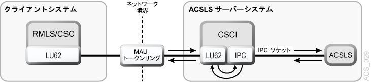 図N-2 については、周囲のテキストで説明しています。