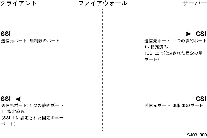 s403_009.jpgについては、周囲のテキストで説明しています。