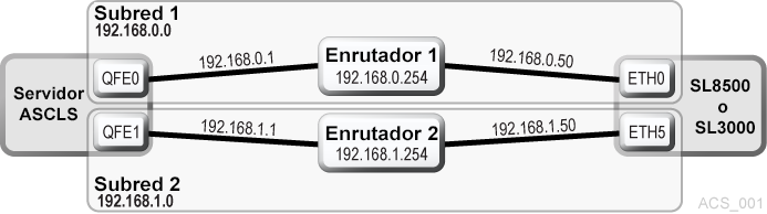 El texto adyacente describe Figura B-1 .