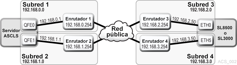 El texto adyacente describe Figura B-2 .
