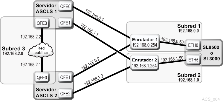El texto adyacente describe Figura B-4 .