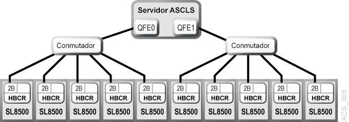 El texto adyacente describe Figura B-5 .