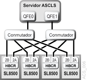 El texto adyacente describe Figura B-6 .