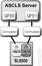 El texto adyacente describe Figura B-7 .