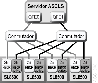 El texto adyacente describe Figura B-8 .