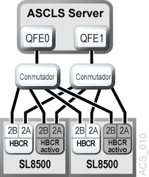 El texto adyacente describe Figura B-10 .