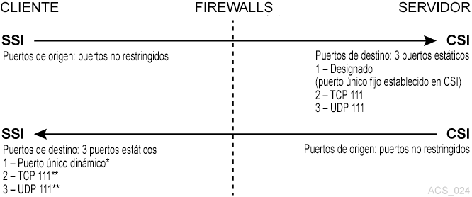 El texto adyacente describe Figura M-1 .