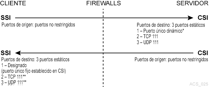 El texto adyacente describe Figura M-2 .