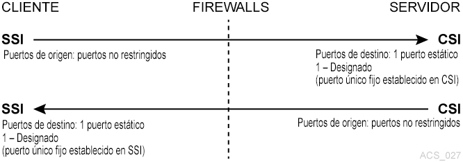 El texto adyacente describe Figura M-4 .