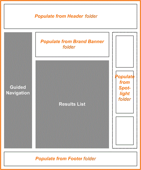 Oracle Commerce Guided Search Folder Example