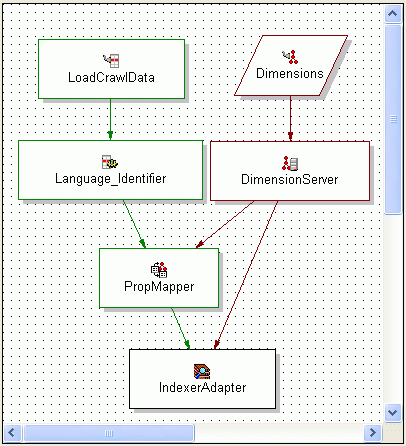 Baseline pipeline for a Web Crawler implementation.
