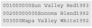 A fixed-width data example.