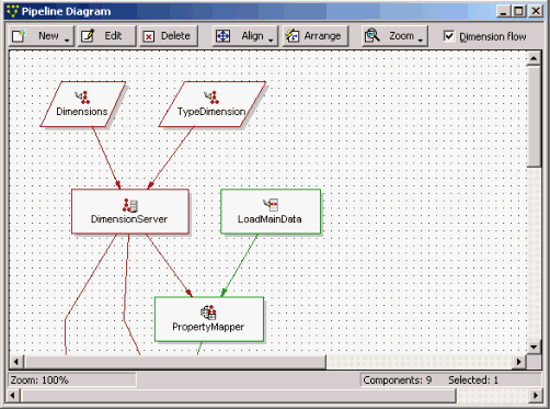 Pipeline oracle что это