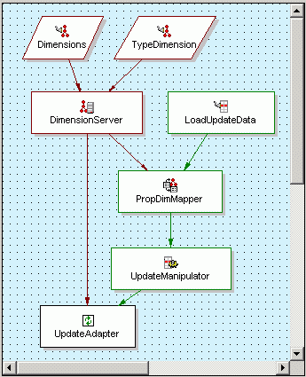 Pipeline oracle что это