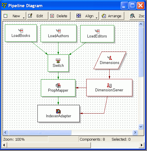 Pipeline parameters. Pipeline диаграмма.