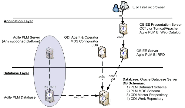 Surrounding text describes Figure 4-1 .