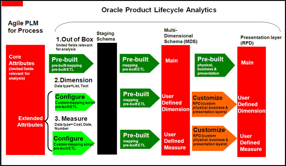 Pre analysis. Oracle product Lifecycle Management. Oracle продукты. Оракул PLM. PLM product Lifecycle Management обои.