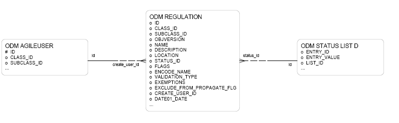 Specifications entity relationship diagram
