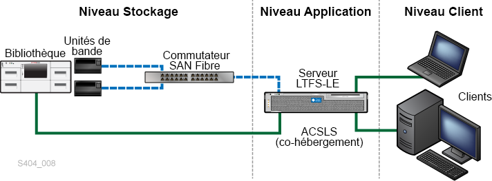 La description de Figure 1-1 est la suivante