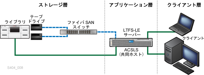 図1-1 の説明が続きます