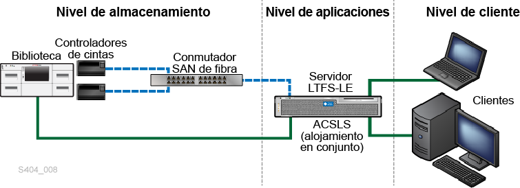 A continuación se muestra la descripción de Figura 1-1 