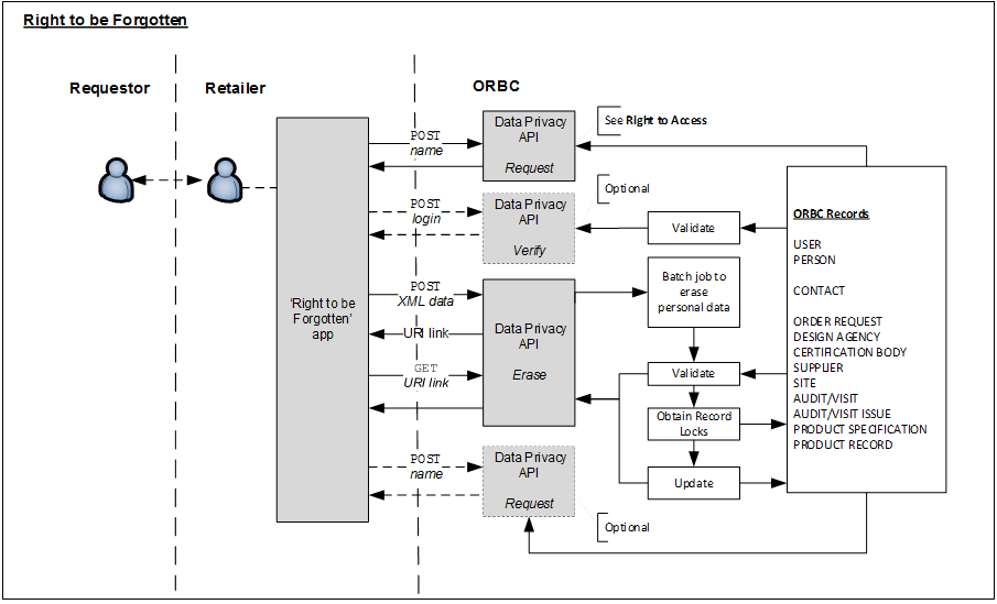 Surrounding text describes Figure 4-3 .