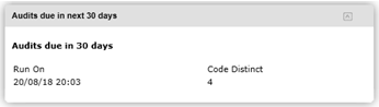 Sample of a KPI Dashboard