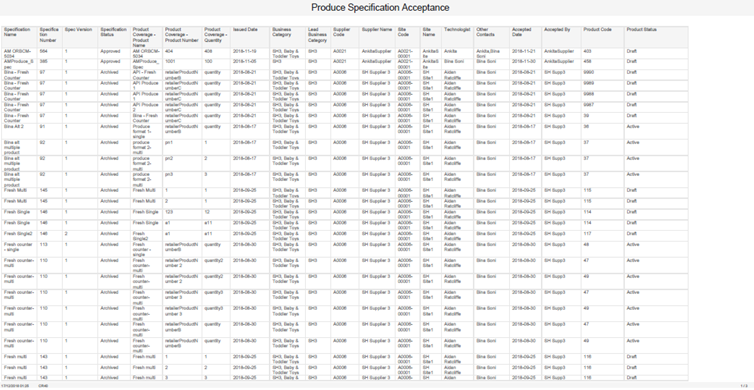 Sample of a Tabular Report Layout
