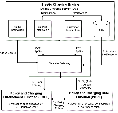 Description of Figure 1-4 follows