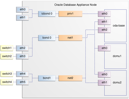 図3-3の説明はこの後にあります