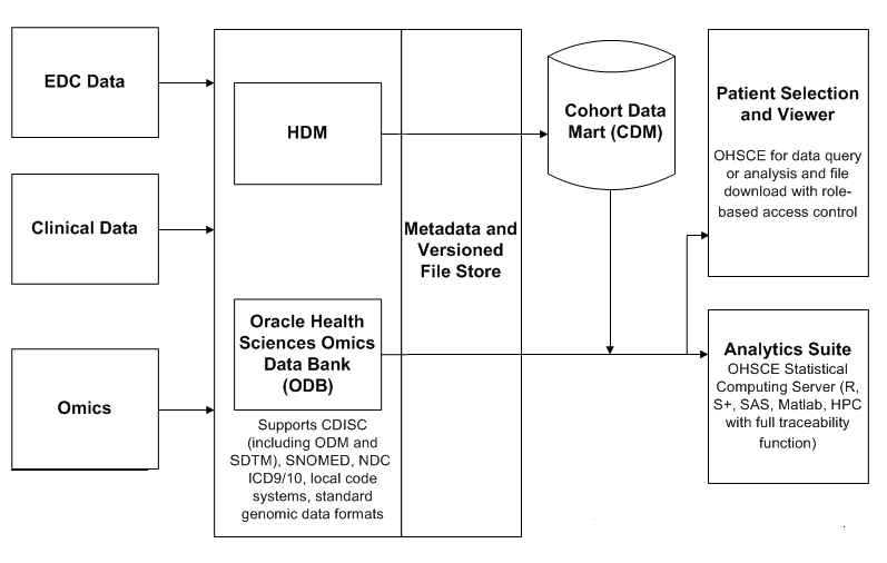 Description of Figure 1-1 follows