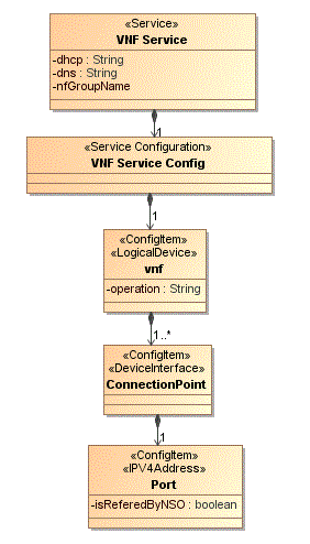 Description of Figure 3-3 follows