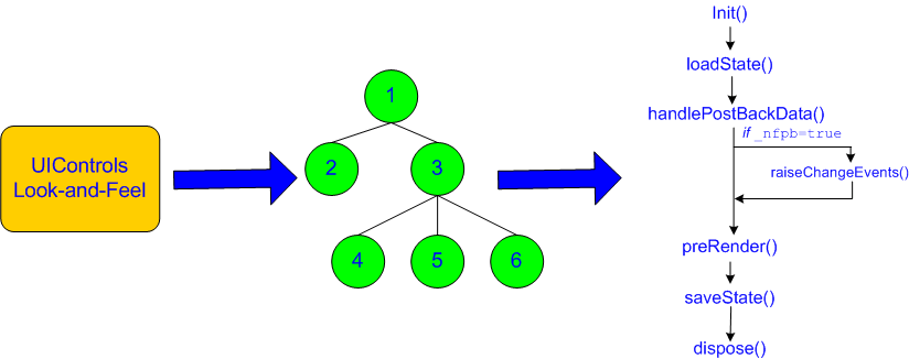 Description of Figure 9-7 follows
