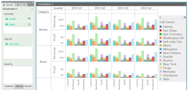 Creating a Graph Visualization