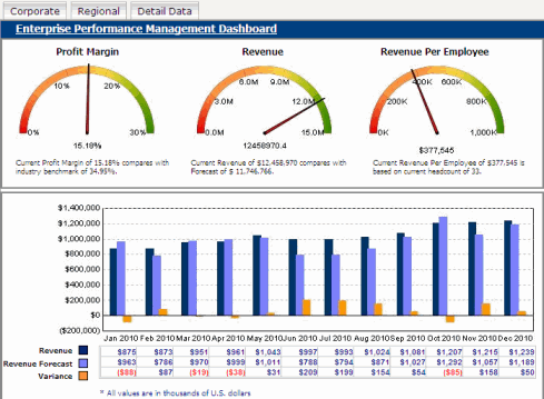 Example of a dashboard