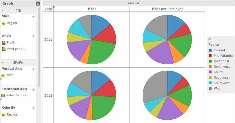 Example of a pie graphs with Profit and Profit Per Employee displayed in the columns