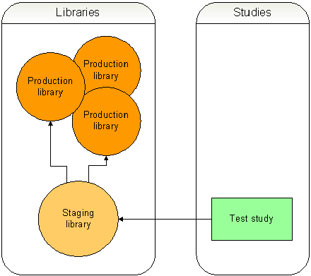 Illustration. Building libraries from scratch.