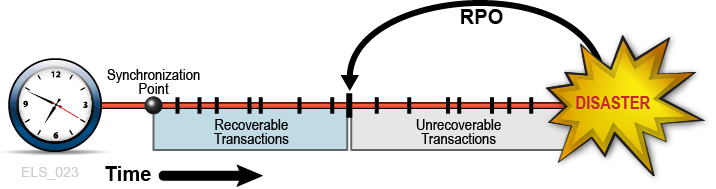 Description of Figure 1-3 follows